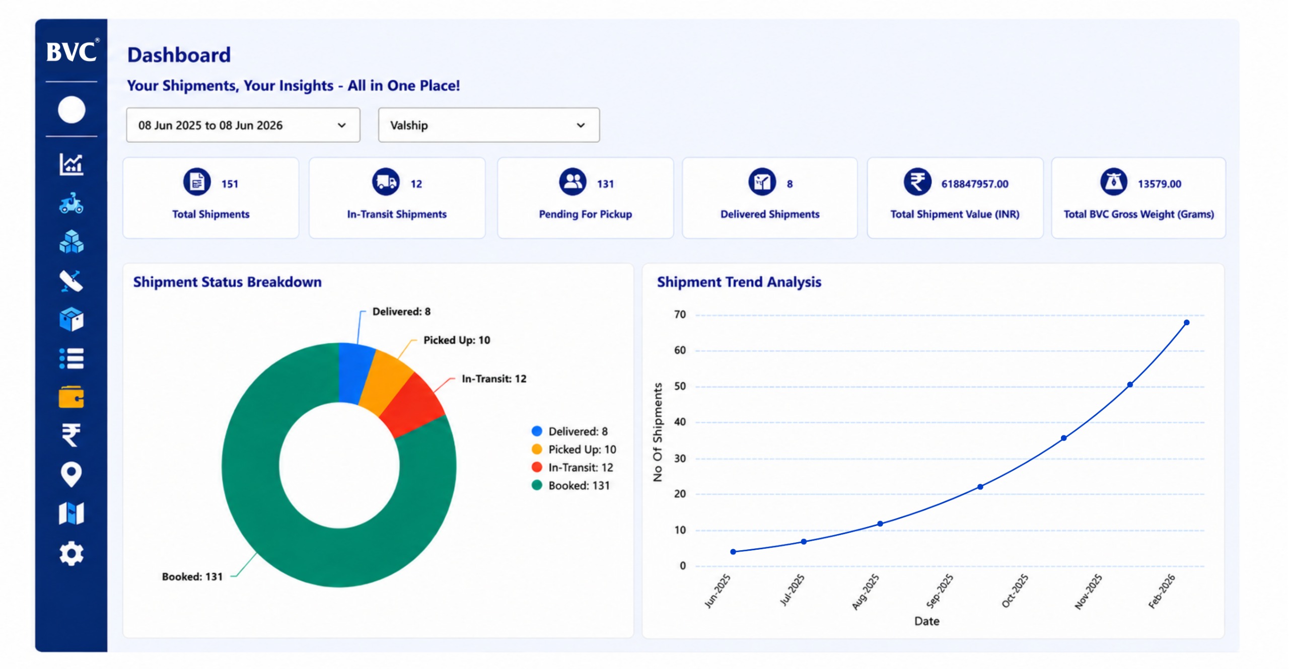 BVC Universe dashboard — your shipments and insights in one place